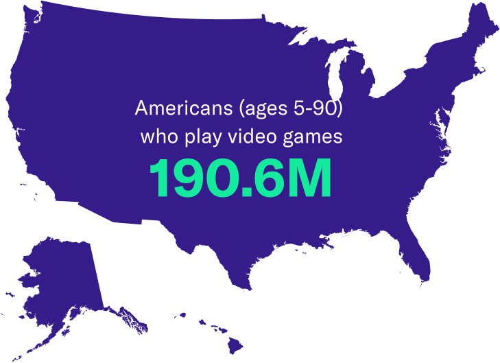 190.6 million Americans (ages 5-90) play video games