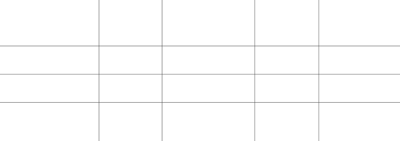 LGBT identification by age