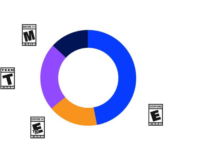 business plan for a video game center